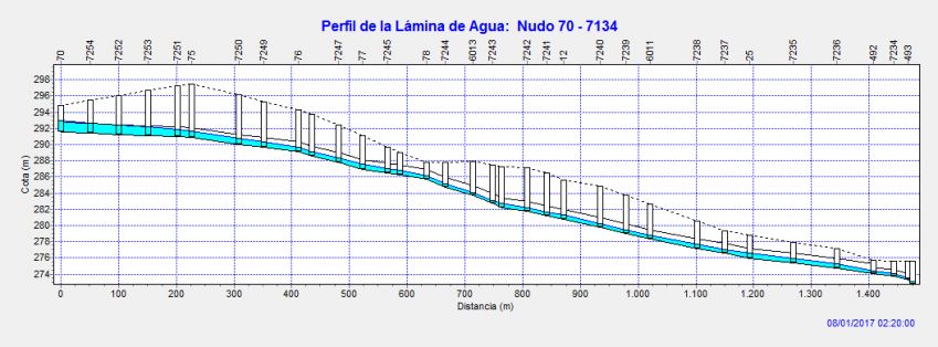 Planes Directores de Saneamiento